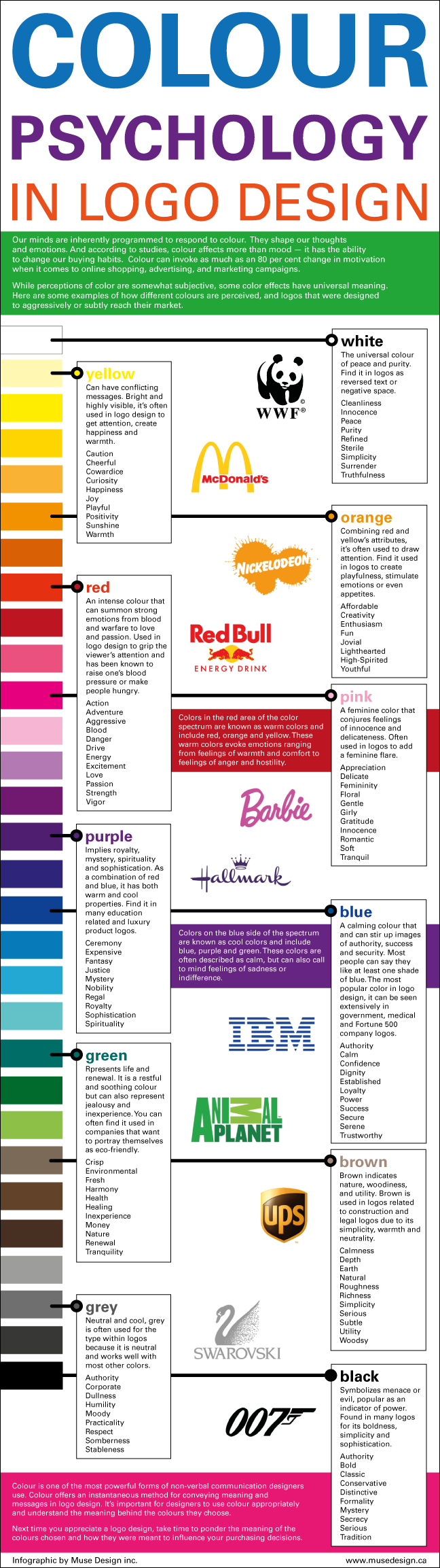 Color Psychology of Logo Design