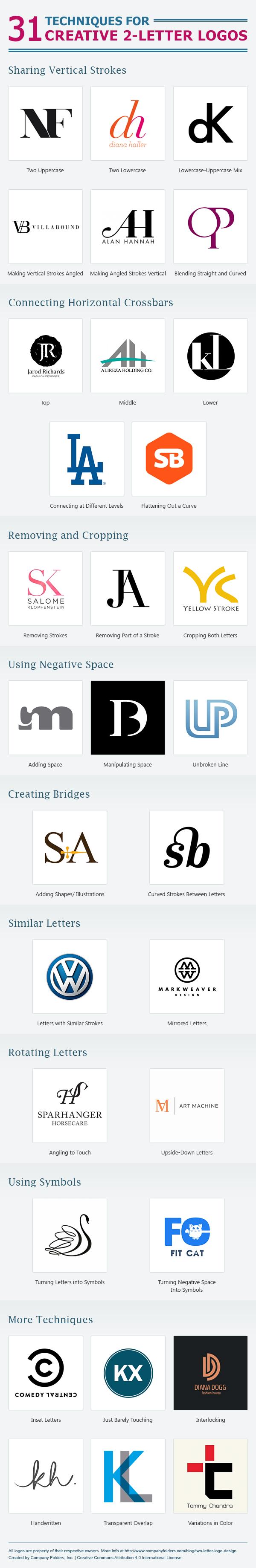 4+ Best Tips For Creating a Letter-Based Logo